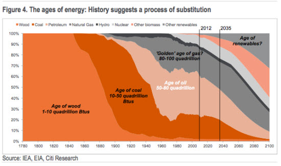 Smart grid, smart grid trends, global energy mix, electricity issues, renewable energy, storage 