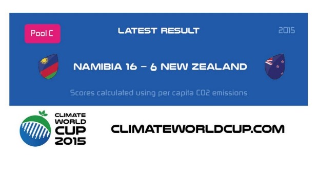 In the latest result from New Zealand's Climate World Cup campaign, we went down to minnows Namibia.
